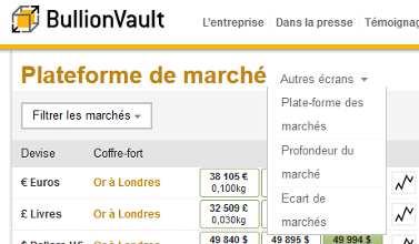 Nouvelle navigation des marchés
